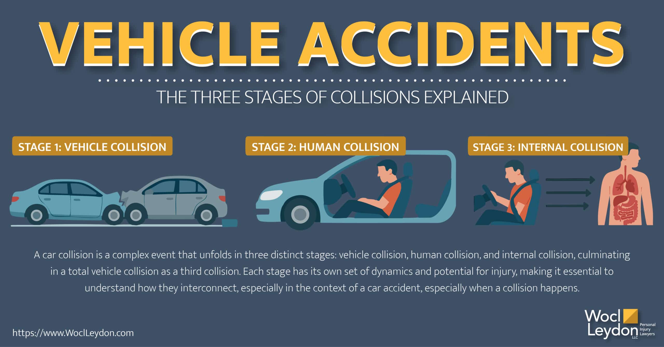 he 3 Stages of a Collision: What You Need to Know