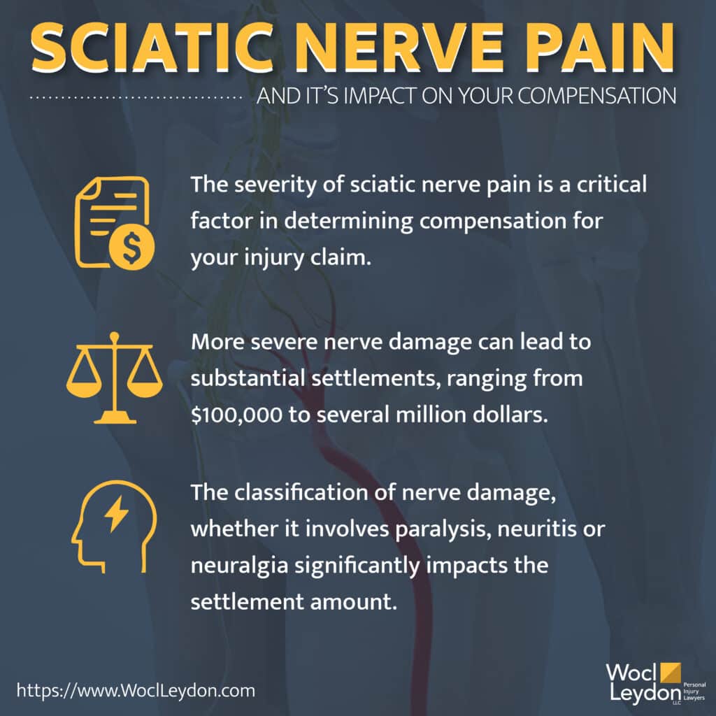 Payout for Sciatica Car Accident Claims